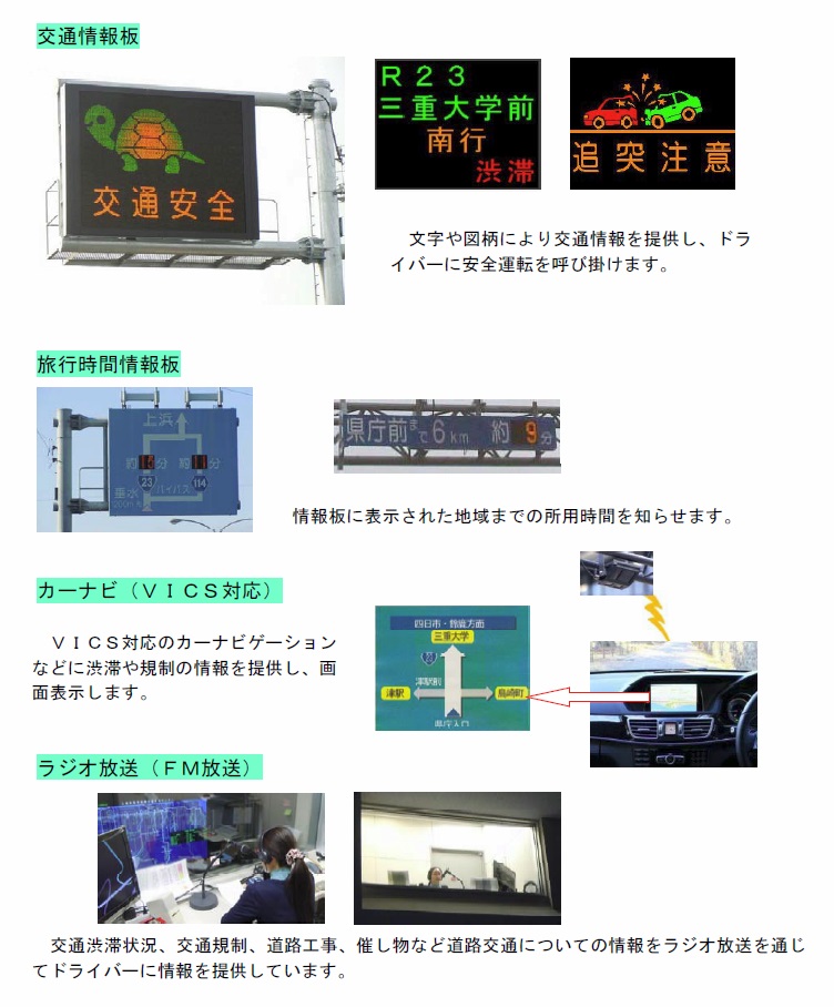 交通情報の提供