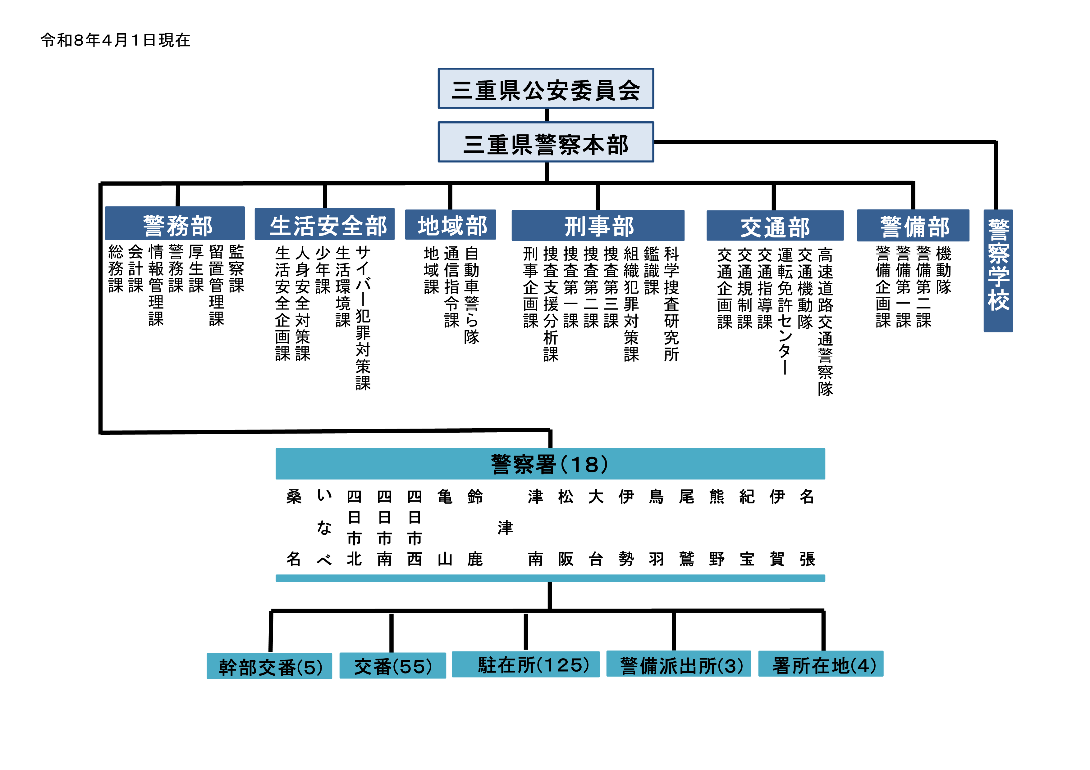 活動歴および当時の関連ビジュアル記録