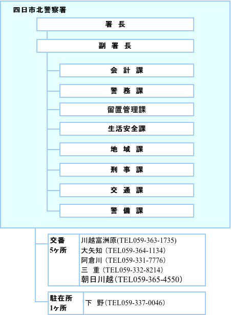 三重県警察オフィシャルサイト Mie Prefectural Police Headquaters