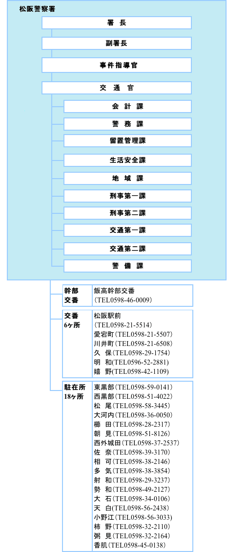 三重県警察オフィシャルサイト Mie Prefectural Police Headquaters 三重県警察オフィシャルサイト Mie Prefectural Police Headquaters