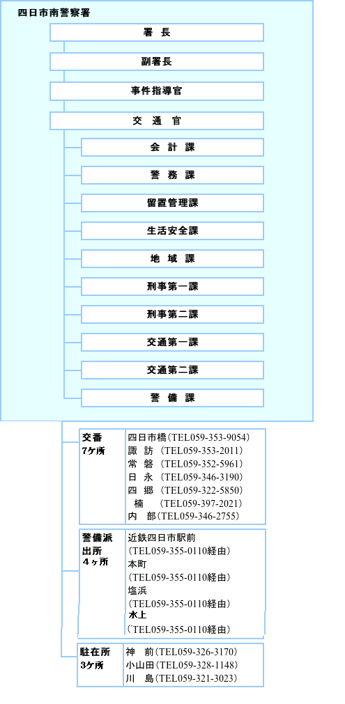 三重県警察オフィシャルサイト Mie Prefectural Police Headquaters