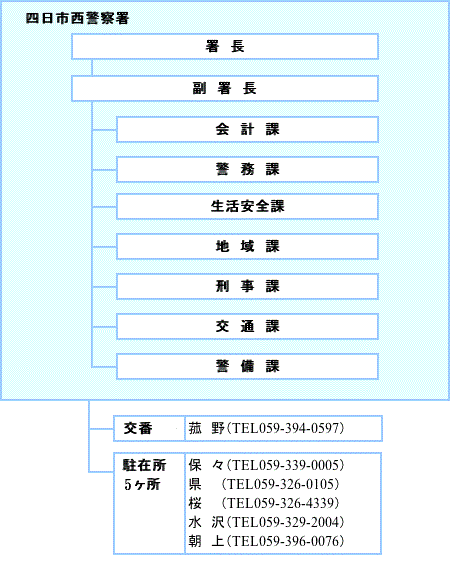 三重県警察オフィシャルサイト Mie Prefectural Police Headquaters