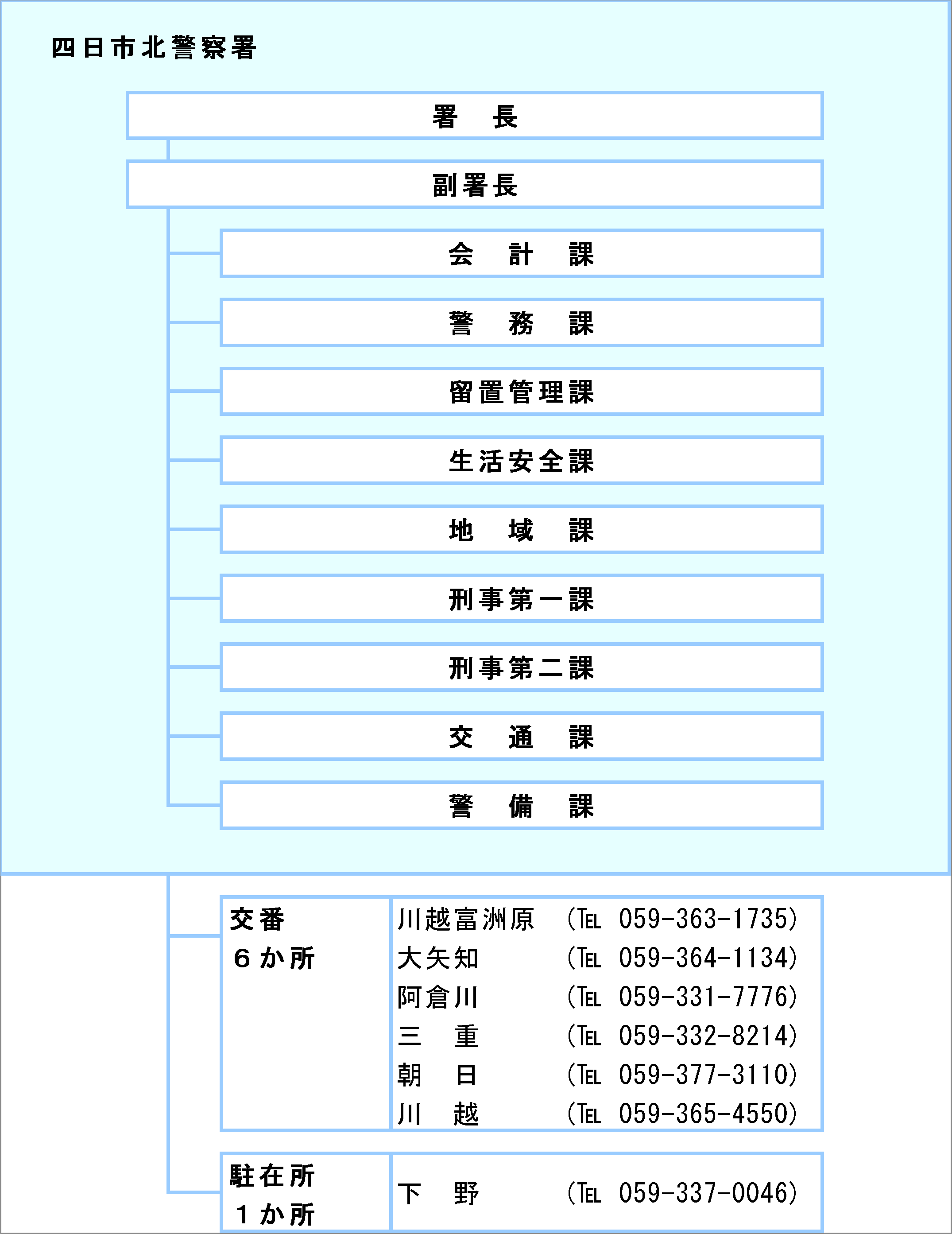 三重県警察オフィシャルサイト Mie Prefectural Police Headquaters