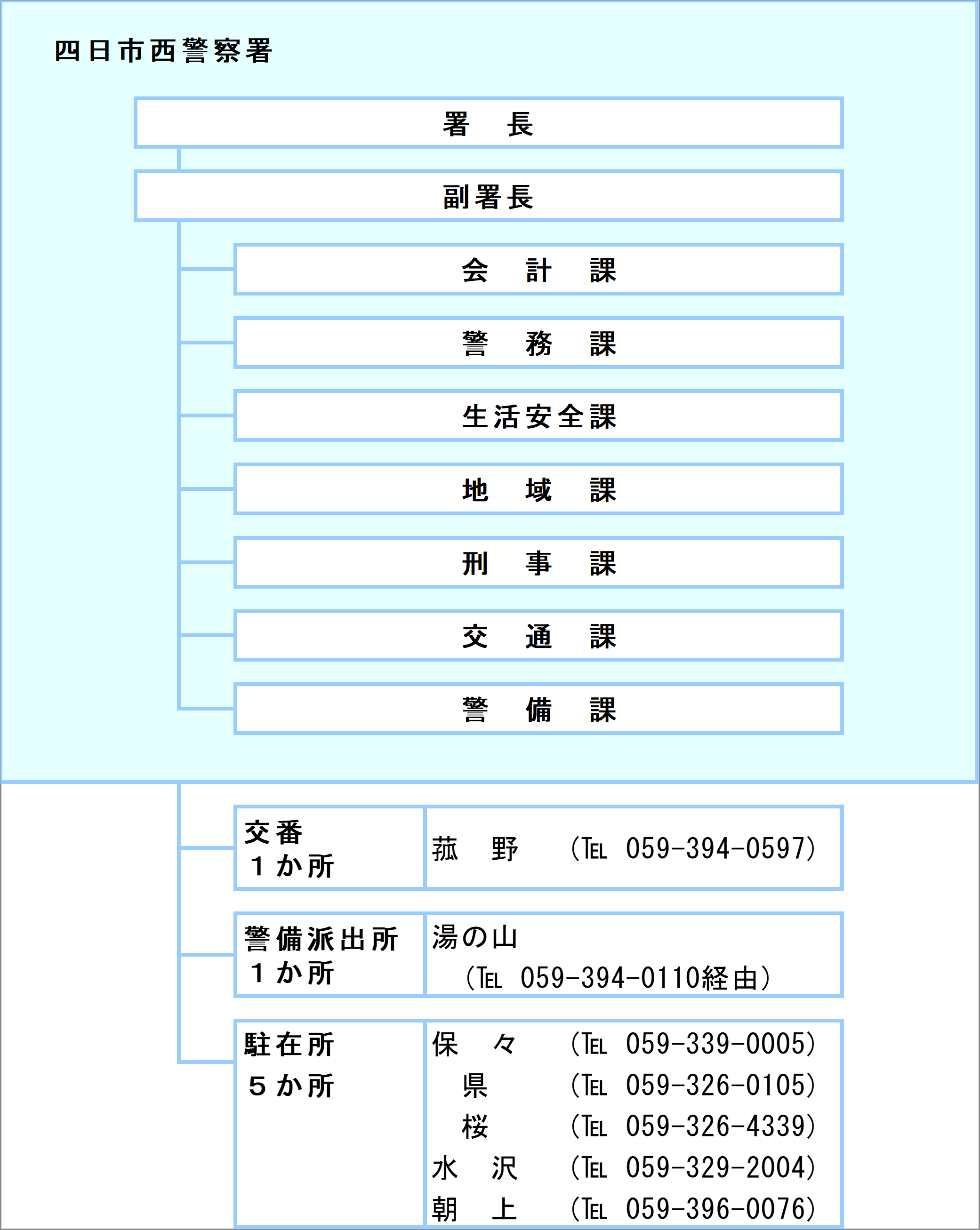 副署