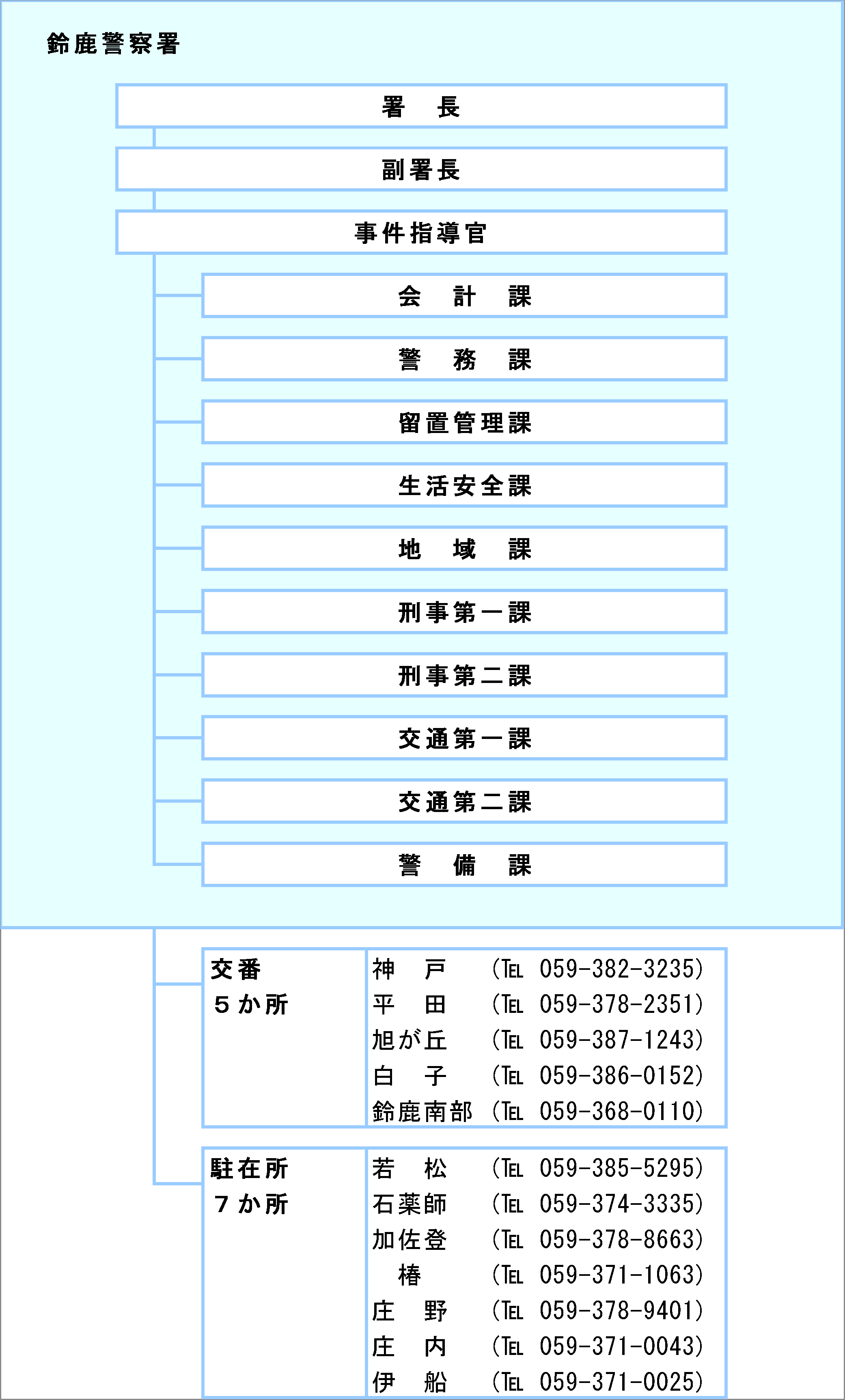 三重県警察オフィシャルサイト Mie Prefectural Police Headquaters