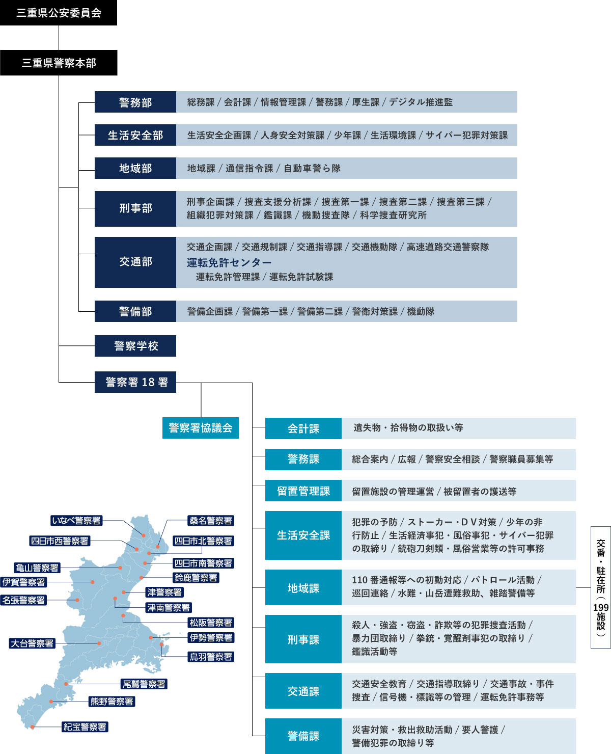 三重県警察組織図