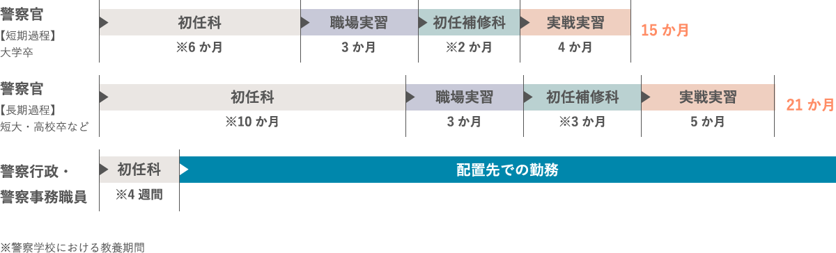 警察学校の紹介 三重県警察 採用情報 Mie Police Recruiting Web Site